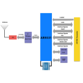 SKYLAB Highly-Integrated and Cost Effective IEEE 802.11n 2.4 GHz SoC for AP and Router Pla Atheros AR9331 AP Wifi Module